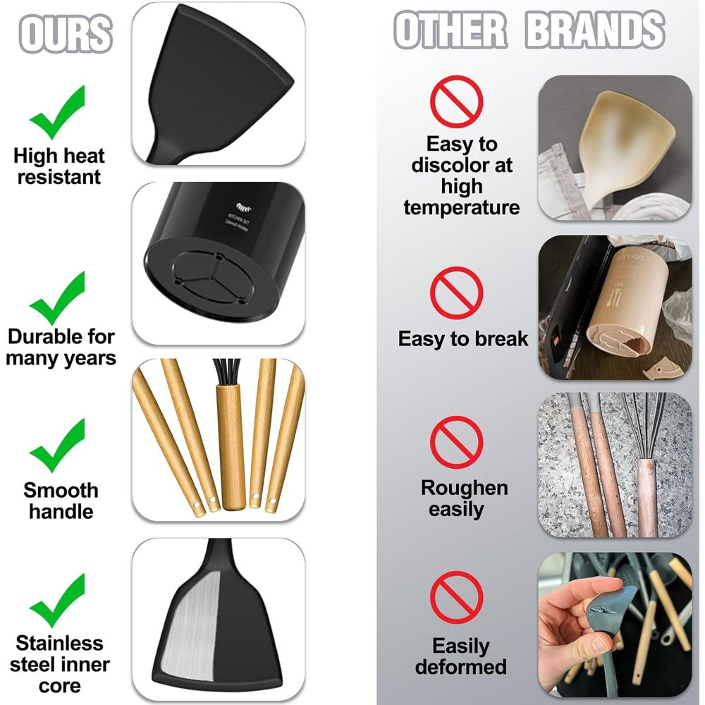 Kitchen Utensils Set - 34PCS S - Kitchen Gadgets Set 评论和价格